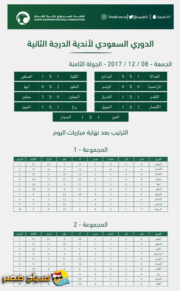 الأولى ترتيب دوري 2021 محمد سلمان بن الدرجة دوري الدرجة
