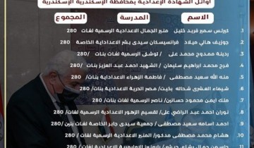 أسماء أوائل الشهادة الإعدادية محافظة الإسكندرية الترم الثاني 2021