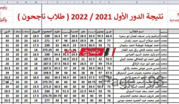تفاصيل توزيع درجات مواد الشهادة الإعدادية 2022 والمجموع الكلي محافظة دمياط