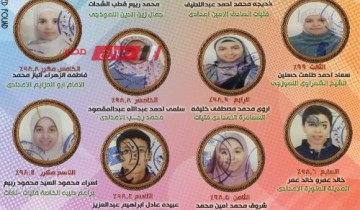 أسمـاء أوائل الشهادة الإعدادية الأزهرية 2023 محافظة الإسكندرية