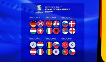 توقعات بطولة يورو 2024