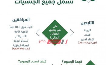 السعودية: تعلن أسعار تأشيرة الخروج النهائي للوافدين والمرافقين في كل المهن