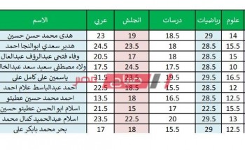 بالاسم ورقم الجلوس نتيجة الشهادة الاعدادية محافظة أسوان الترم الأول 2020