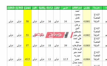 بالاسم ورقم الجلوس نتيجة الشهادة الاعدادية محافظة الجيزة إدارة أوسيم التعليمية 2020