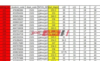 ملف بالأسماء نتيجة الشهادة الإعدادية محافظة الأقصر الترم الثاني 2020