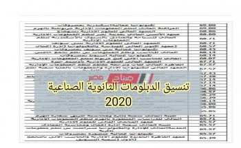 موعد تنسيق الدبلومات الثانوية الصناعية 2020 نظامي الـ3 والـ5 سنوات – وخطوات تسجيل رغبات تنسيق الصنايع 2020