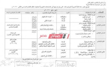 توزيع منهج اللغة العربية للمرحلة الابتدائية الترم الثاني من العام الدراسي ٢٠٢١/٢٠٢٠