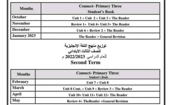 توزيع منهج مادة اللغة الإنجليزية للصف الثالث الابتدائي الفصل الدراسي الثاني 2023
