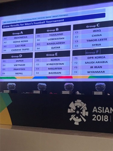 قرعة كرة القدم دورة الالعاب الاسيوية في جاكرتا 2019