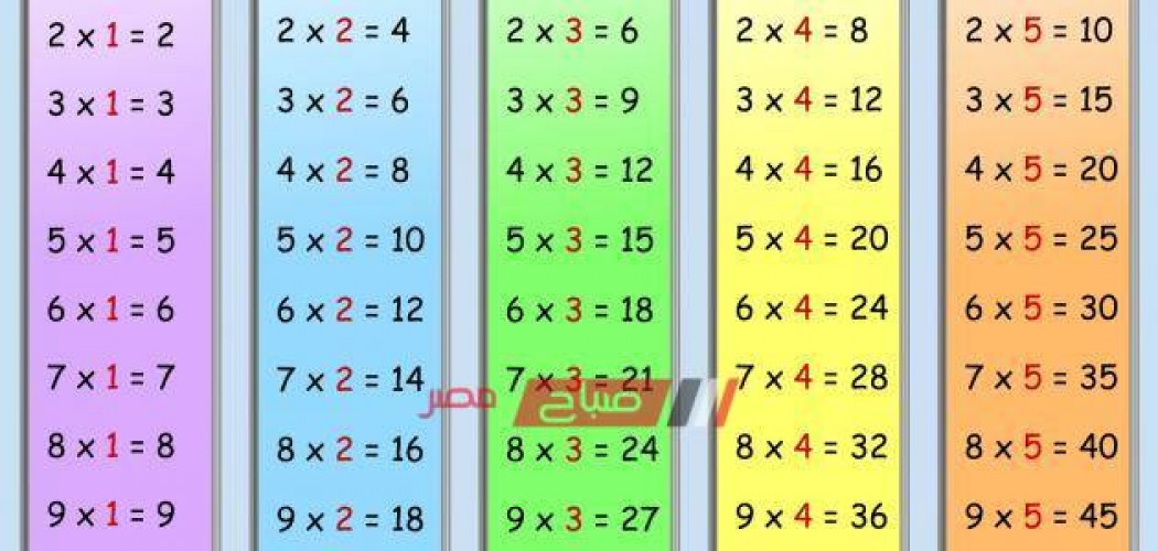 جدول الضرب ومعلومات تهمك عن ضرب الأعداد و كيفية شرح جدول الضرب بسهولة