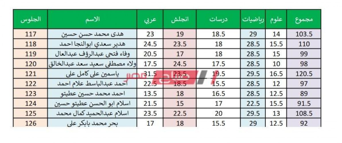 بالاسم ورقم الجلوس نتيجة الشهادة الاعدادية محافظة أسوان الترم الأول 2020