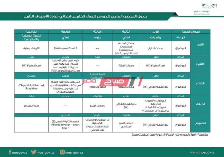 جدول الحصص الدراسية الأسبوعي الثانوية مقررات 1442 في السعودية