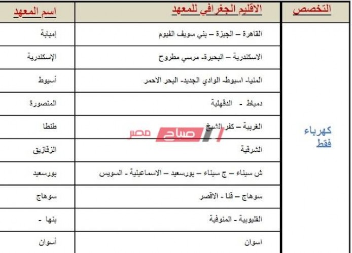 تنسيق الصنايع 2020 قسم الكهرباء – التنسيق الرسمي من بوابة الحكومة المصرية