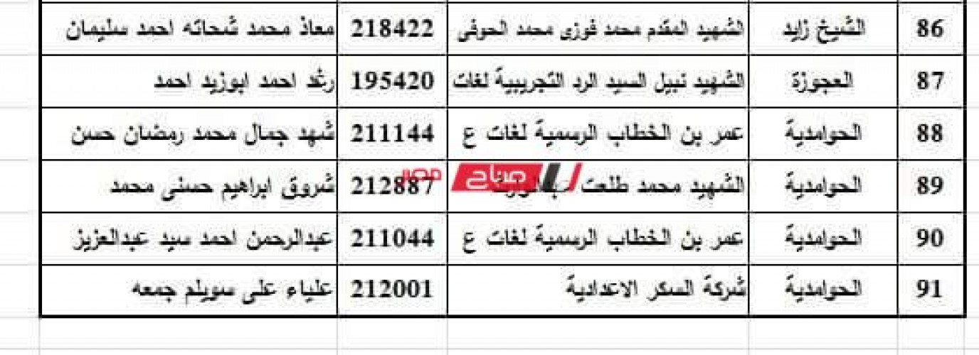 اسماء اوائل الشهادة الاعدادية محافظة الجيزة 2022 ورابط الحصول على النتيجة برقم الجلوس