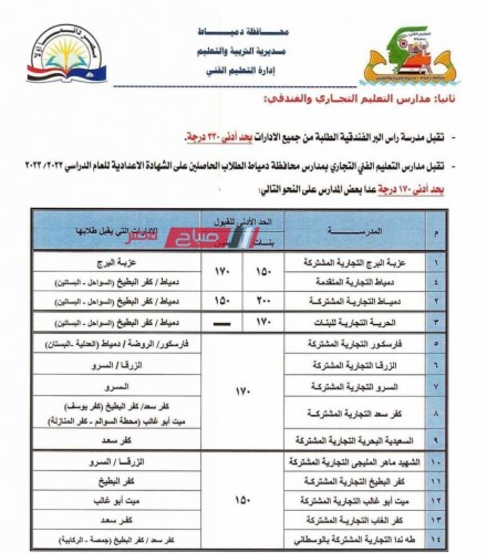 تنسيق القبول في مدارس الصنايع 2023 – 2024 بعد الاعدادية محافظة دمياط