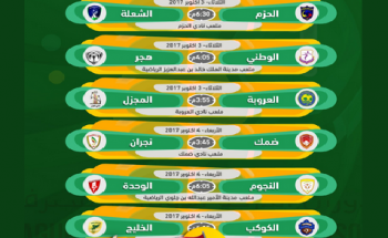 مباريات الجولة الرابعة من دوري الامير فيصل بن فهد الدرجة الاولي