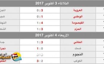 نتائج وترتيب دوري الامير فيصل بن فهد الجولة 4
