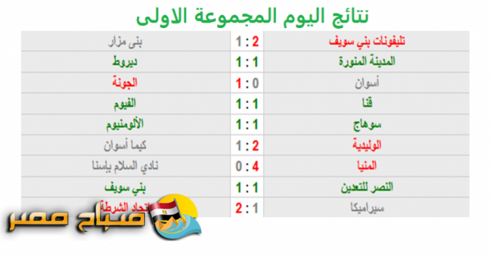 تعرف نتائج مباريات اليوم دوري الدرجة الثانية المصري مجموعة الصعيد