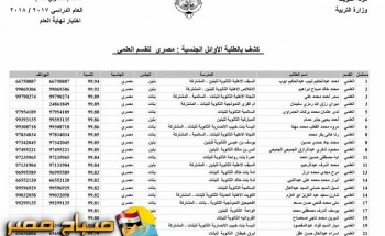 بالأسماء أوائل الثانوية العامة المصريين في دولة الكويت