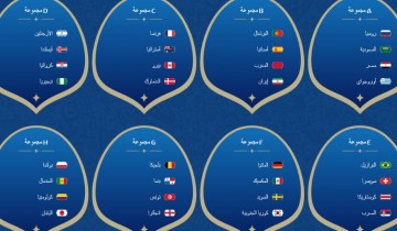ترتيب المجموعات كأس العالم 2018