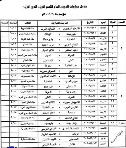 جدول الدوري المصري 2018 – 2019