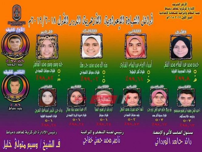 أسماء وصور أوائل الشهادة الاعدادية الازهرية محافظة دمياط 2019