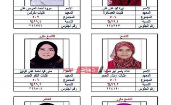 ننشر اسماء أوائل الشهادة الاعدادية الازهرية للعام الدراسى 2018/2019 محافظة الدقهلية