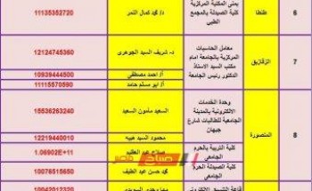 أرقام هواتف معامل التنسيق بالمعاهد والكليات والجامعات المصرية 2019