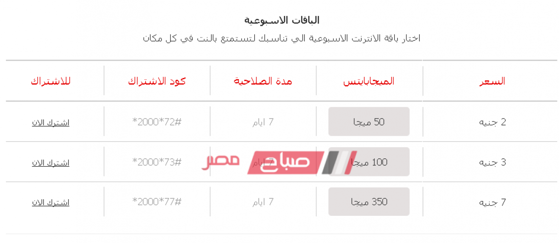 تفاصيل باقات الإنترنت من فودافون ” صباح مصر”