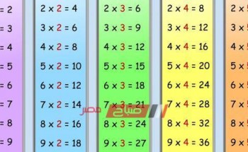 جدول الضرب ومعلومات تهمك عن ضرب الأعداد و كيفية شرح جدول الضرب بسهولة