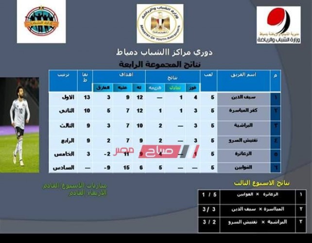 نتائج مباريات الأسبوع الخامس من دوري مراكز الشباب النسخة السابعة في دمياط