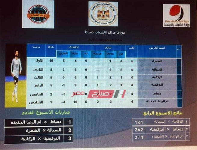 نتائج مباريات الاسبوع الرابع من دوري مراكز الشباب بدمياط النسخة السابعة المجموعتين الاولي والثانية