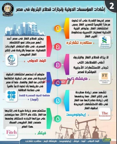 أهم الإشادات الدولية في قطاع البترول المصري لعام ٢٠١٩