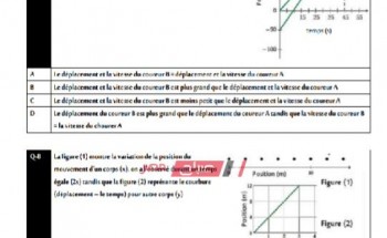 نموذج امتحان الفيزياء باللغة الفرنسية للصف الأول الثانوي نصف العام 2019 – 2020 (الاسترشادي)