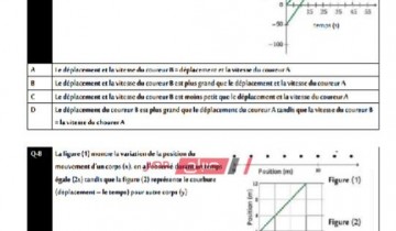 نموذج امتحان الفيزياء باللغة الفرنسية للصف الأول الثانوي نصف العام 2019 – 2020 (الاسترشادي)