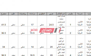 بالاسم ورقم الجلوس نتيجة الشهادة الاعدادية محافظة الجيزة إدارة العمرانية التعليمية 2020
