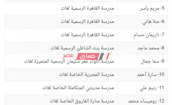 بالأسماء – 16 طالب بالشهادة الاعدادية يحصدون الدرجات النهائية بالقاهرة الجديدة الترم الأول 2020