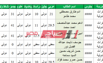 بالاسم ورقم الجلوس نتيجة الصف الثالث الاعدادي إدارة كرداسة التعليمية محافظة الجيزة 2020