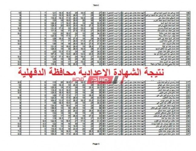 نتيجة الشهادة الإعدادية محافظة الدقهلية 2021