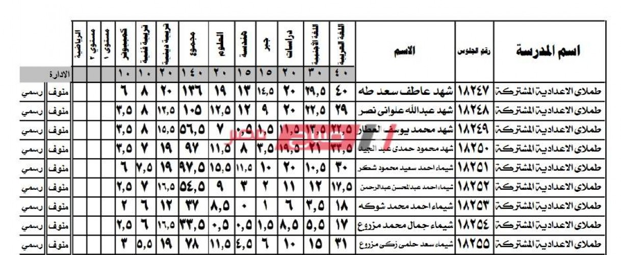 برقم الجلوس رابط استعلام نتيجة الشهادة الاعدادية محافظة المنوفية الترم الأول 2020