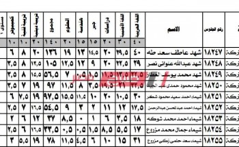 بالاسم ورقم الجلوس نتيجة الشهادة الاعدادية محافظة المنوفية الترم الأول 2020