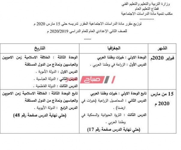 المناهج المقررة على الصف الثاني الإعدادي في الفصل الدراسي الثاني حتى ١٥ مارس ٢٠٢٠