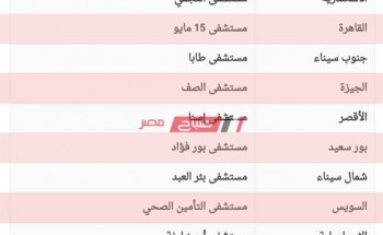 أسماء المستشفيات المخصصة لعزل الحالات المصابة بفيروس كورونا في جميع محافظات مصر