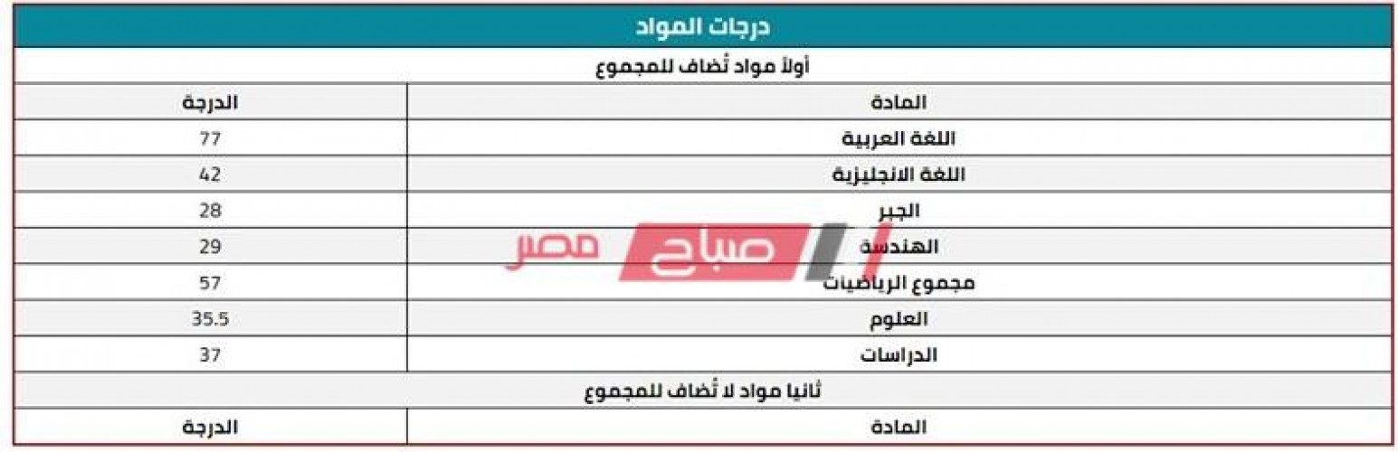 بالإسم ورقم الجلوس نتيجة الشهادة الإعدادية الترم الثاني محافظة الإسكندرية 2020