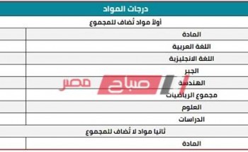 بالإسم ورقم الجلوس نتيجة الشهادة الإعدادية الترم الثاني محافظة الإسكندرية 2020