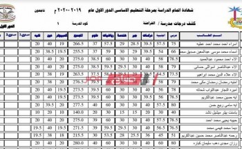 ظهرت الان بالاسم ورقم الجلوس نتيجة الشهادة الاعدادية الترم الثاني محافظة أسوان 2020