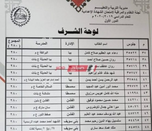 أوائل الشهادة الإعدادية محافظة بني سويف 2020