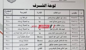 أوائل الشهادة الإعدادية محافظة بني سويف 2020