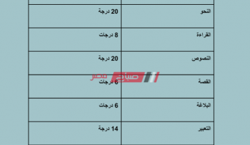 توزيع درجات امتحان اللغة العربية الثانوية العامة 2020 – تقسيم 80 درجة على فروع العربي كاملة
