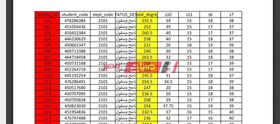 ملف بالأسماء نتيجة الشهادة الإعدادية محافظة الأقصر الترم الثاني 2020